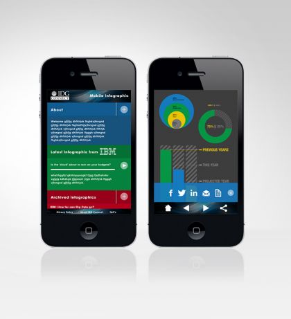 Mobile Site Design for IBM